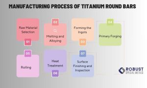 Titanium Round Bars
