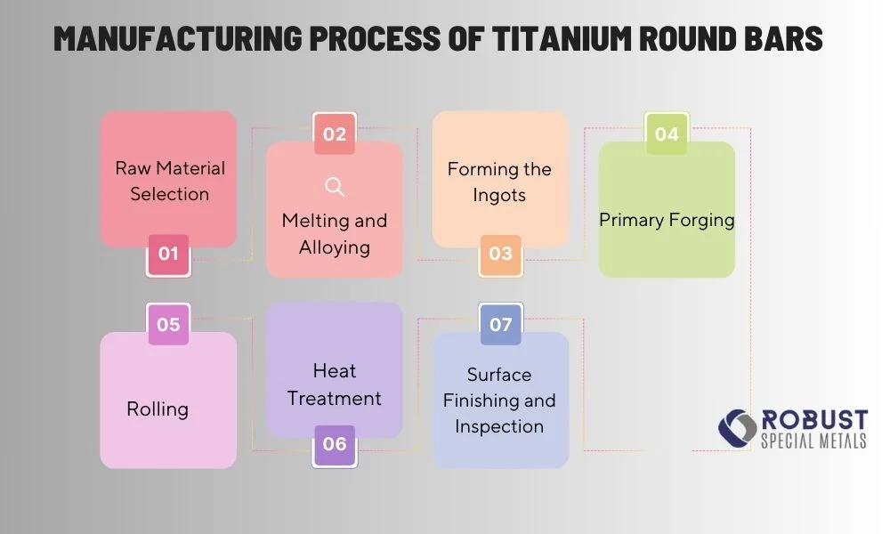 Titanium Round Bars