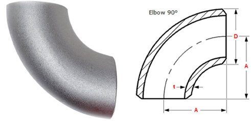 Elbow